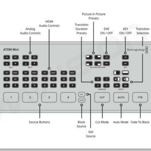 BlackMagic ATEM Mini