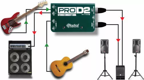 Boitier D.I. Radial Pro-D2 — visuel 2